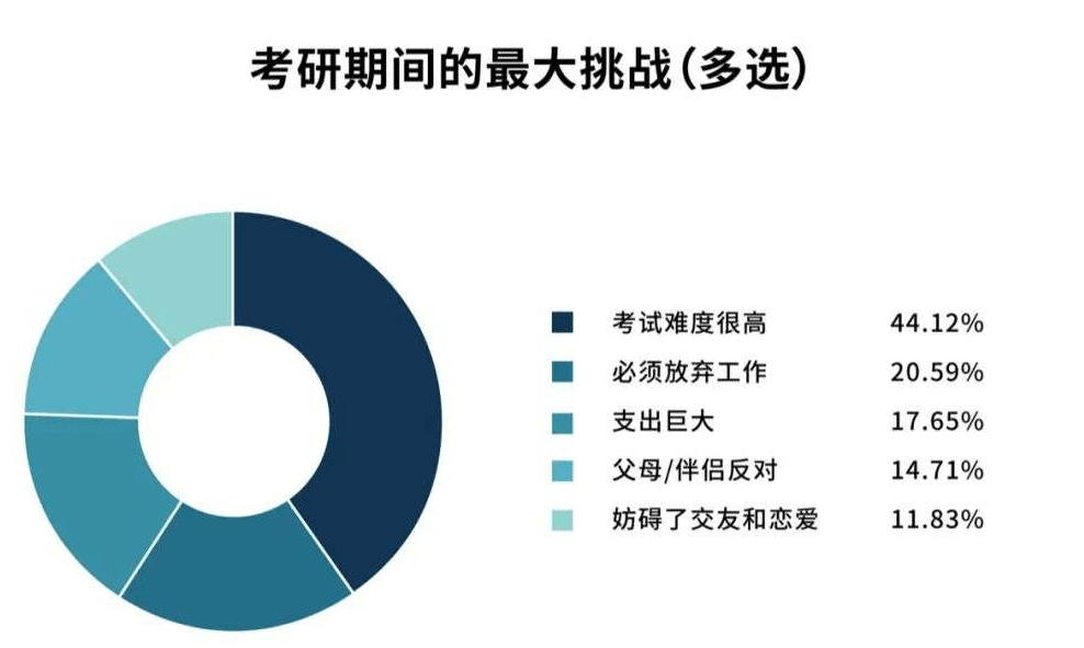 在职法硕报考